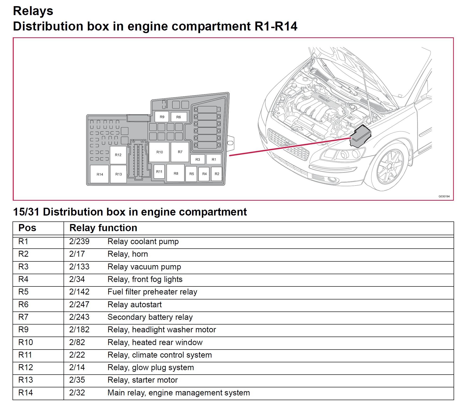 V50 Relais engine bay.jpg